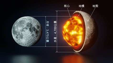 水星顏色|水星特色 